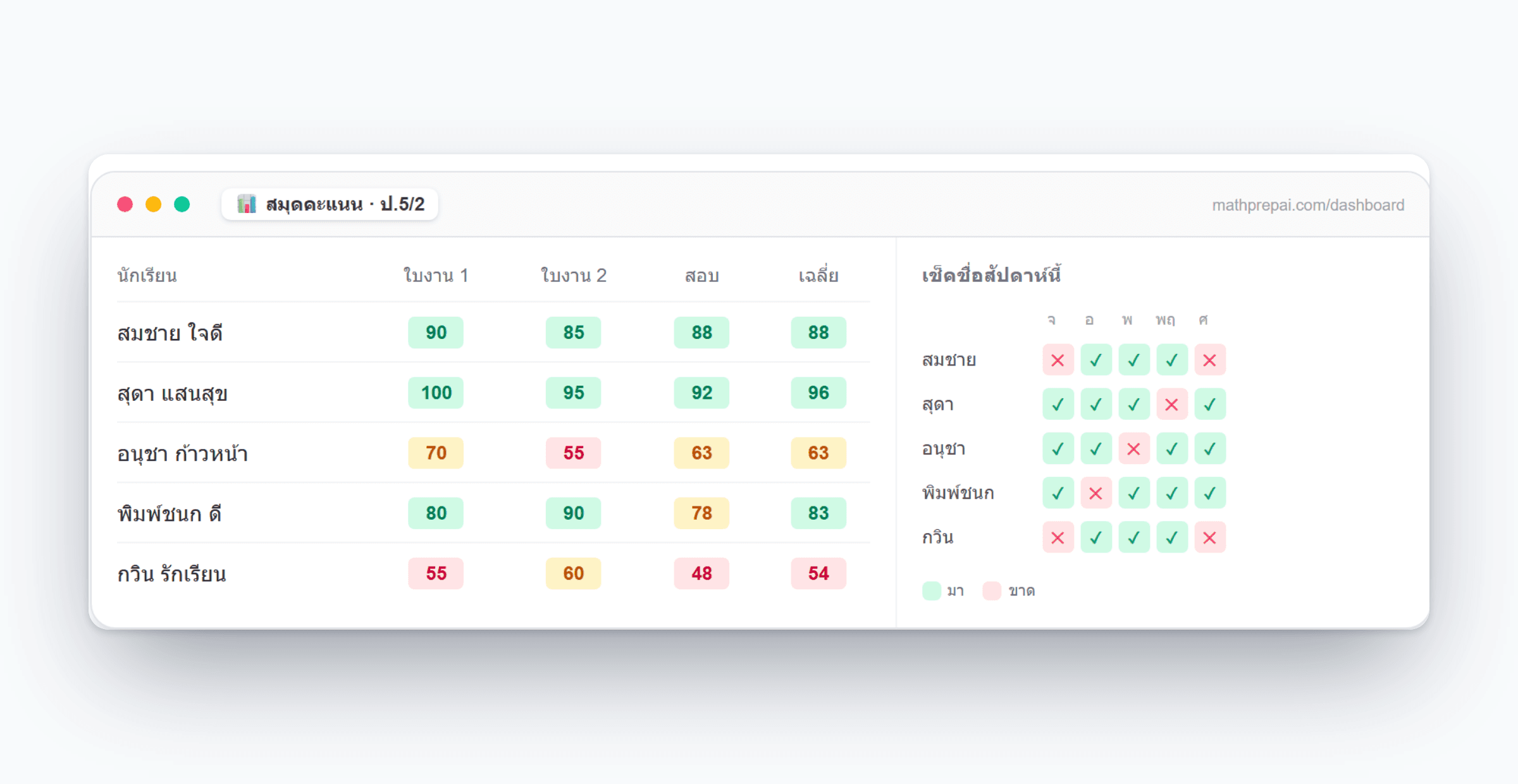 A gradebook and a weekly attendance grid on one screen (names are examples)